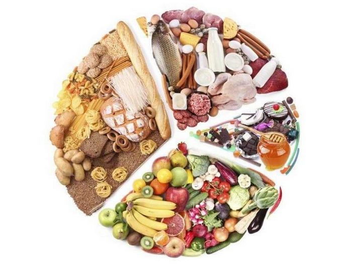 Сбалансированная диета с потреблением калорий