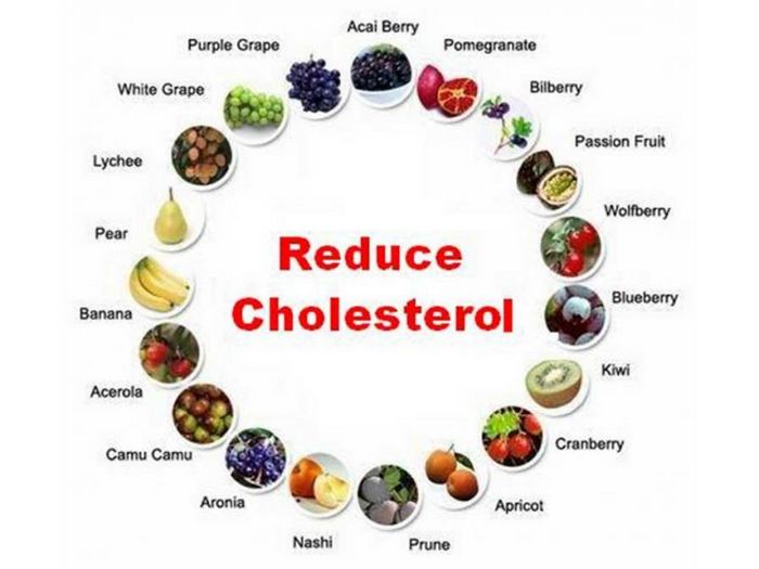 Быстрые рецепты для снижения уровня холестерина - салат, еда, десерт и напитки