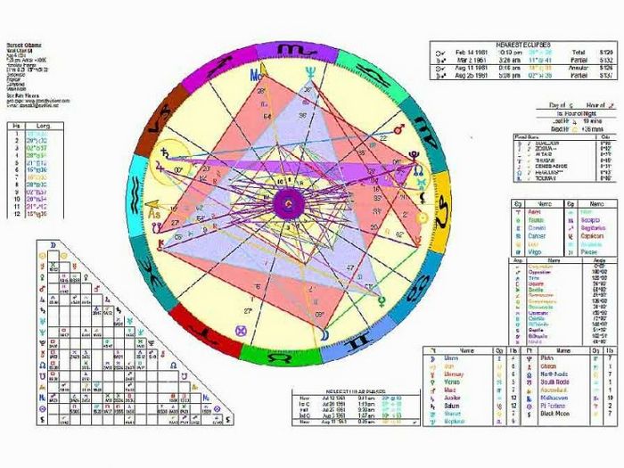 Что такое натальная карта?